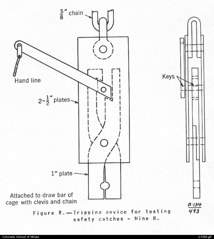 Tripping device for testing safety catches, diagram